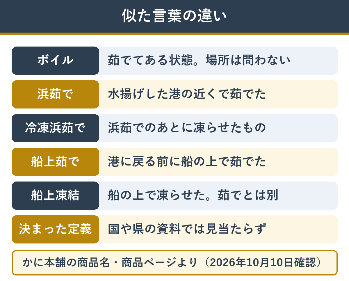 浜茹で・船上茹で・ボイル・船上凍結の言葉の違い