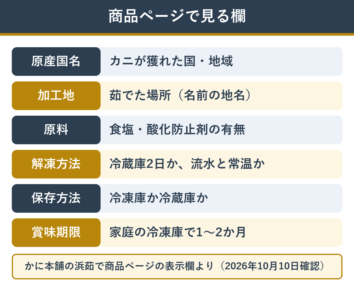 浜茹でガニの商品ページで確かめたい表示の欄