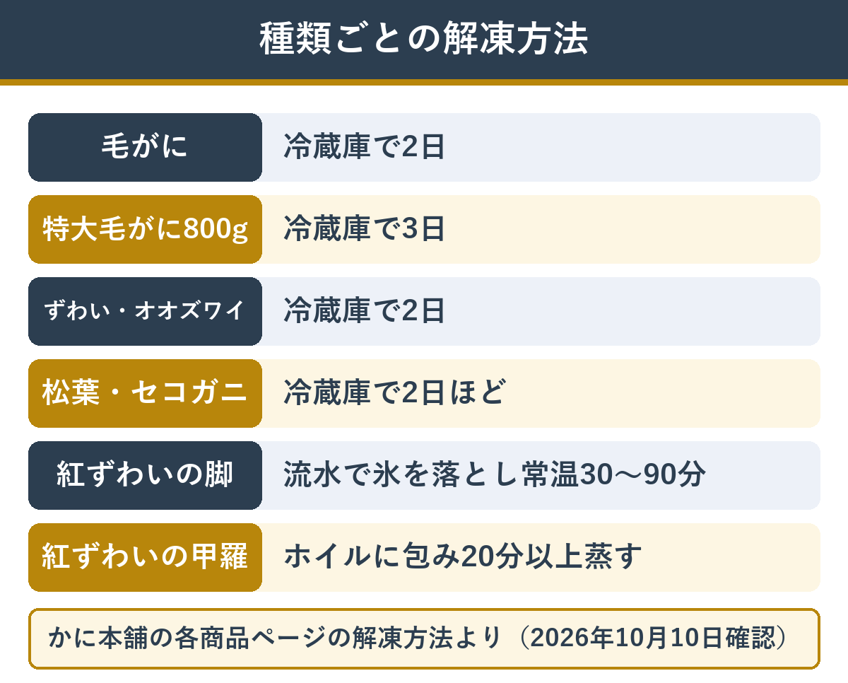 かに本舗の浜茹でガニの種類ごとの解凍方法