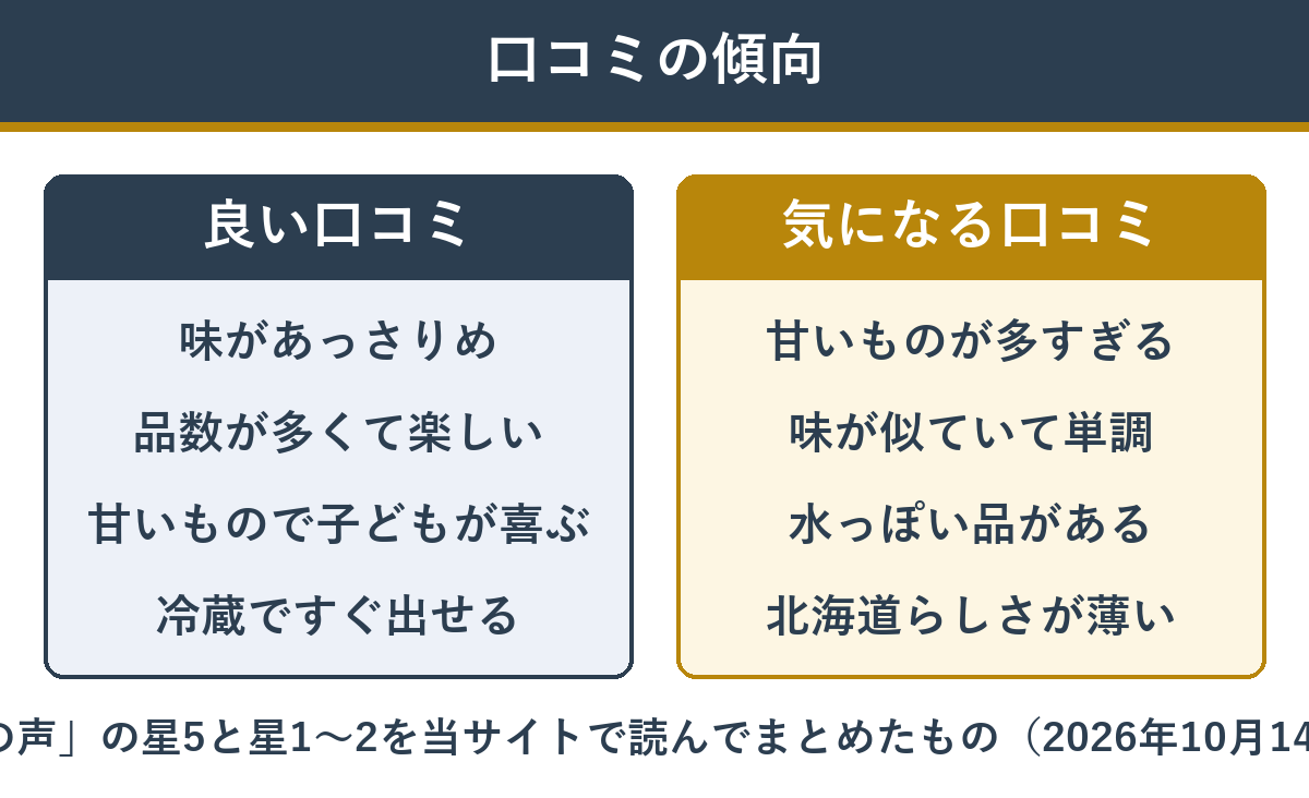 花びし監修おせちの良い口コミと気になる口コミの傾向