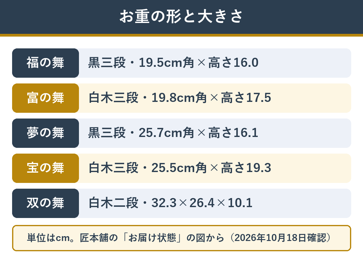 華舞監修の5つのおせちのお重の形と大きさ
