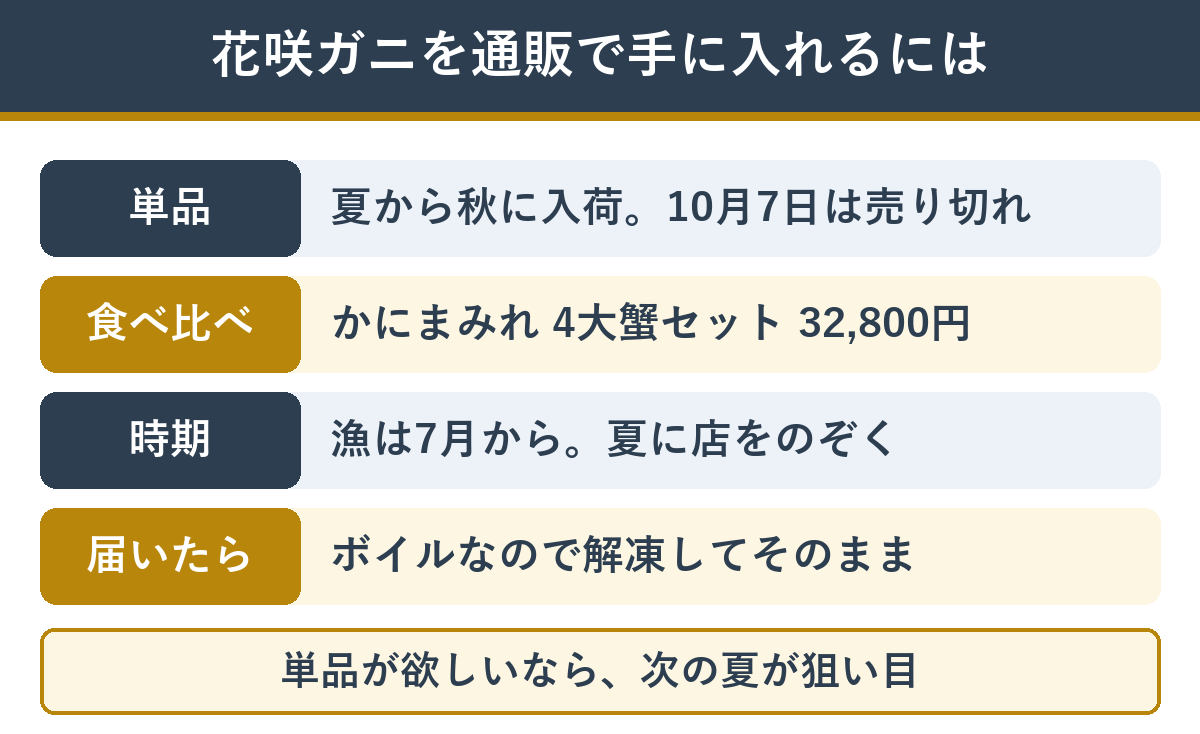 花咲ガニを通販で手に入れる方法