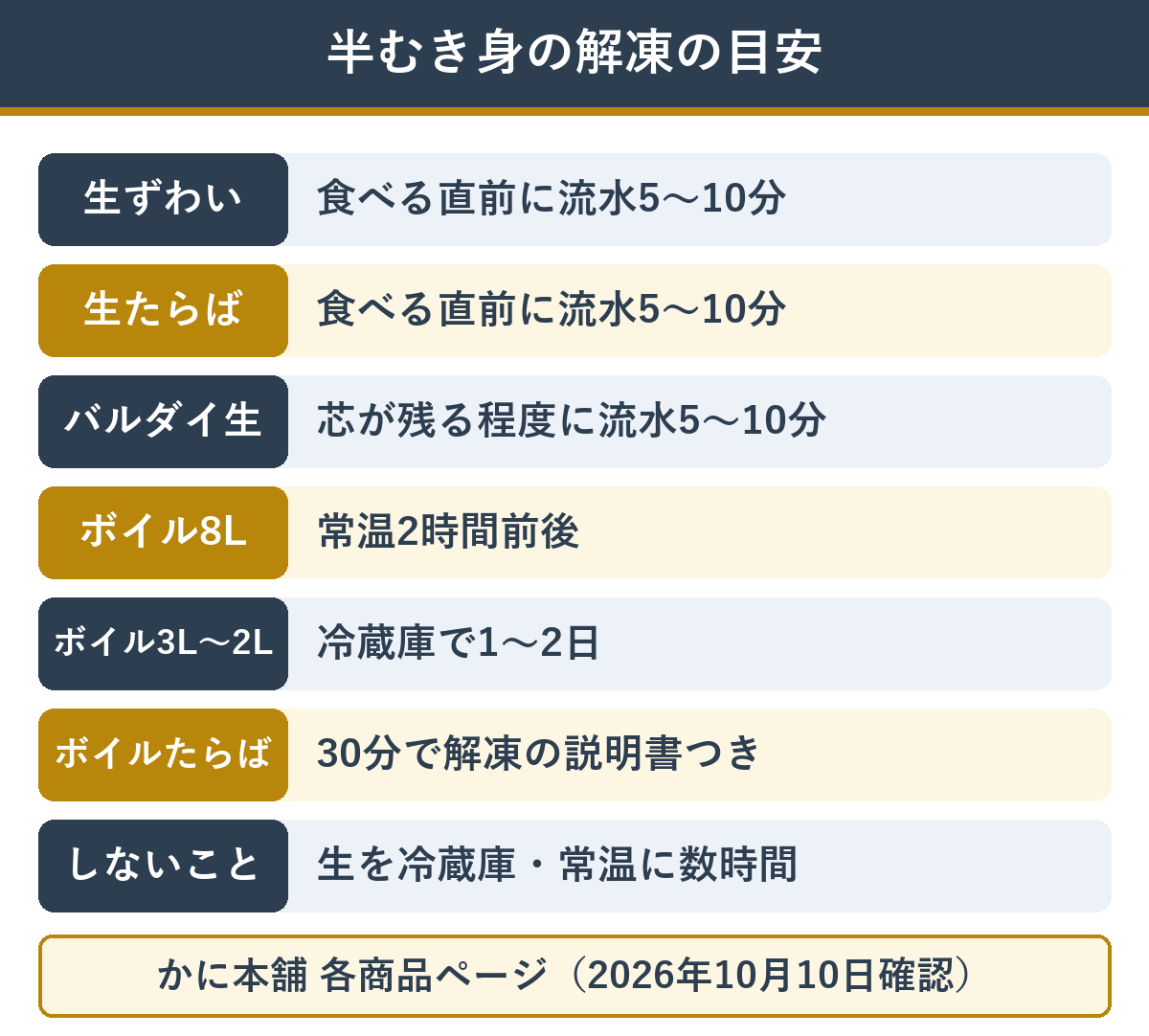 かに本舗のカニ半むき身の商品ごとの解凍の目安