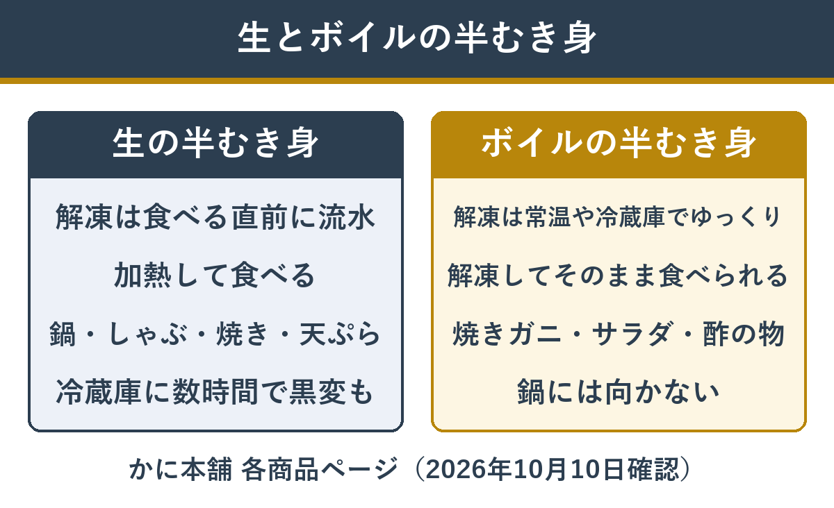 生とボイルのカニ半むき身の解凍と食べ方の違い