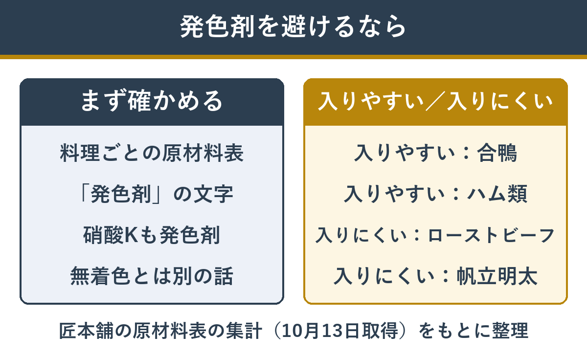 発色剤を避けたい人のおせちの選び方