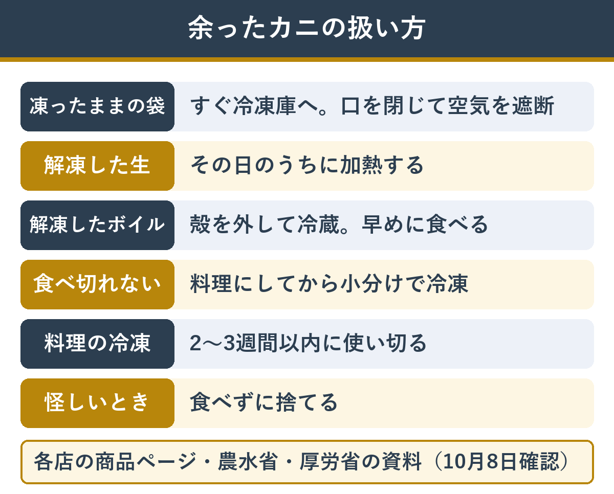 余ったカニの状態ごとの保存方法
