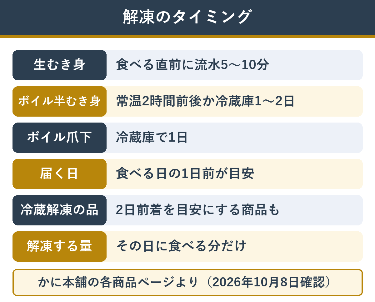 カニが届いてから食べるまでの解凍のタイミング