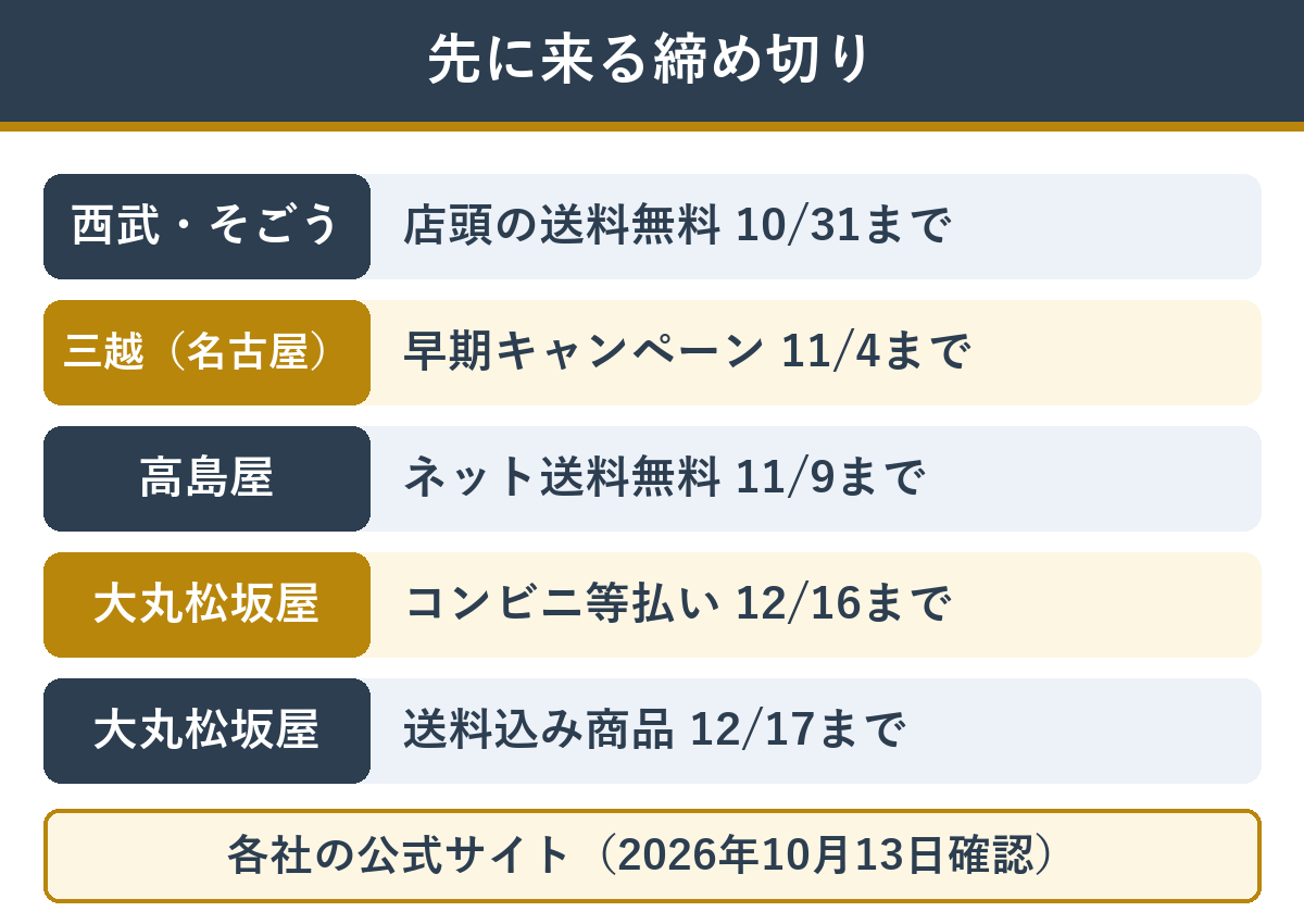 百貨店おせちの早期特典と早く来る締め切り