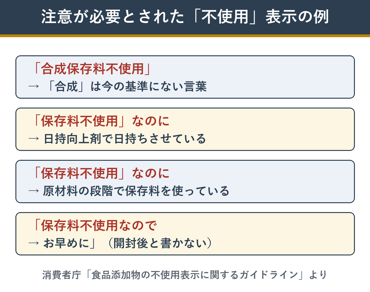 注意が必要とされた保存料不使用の表示の例