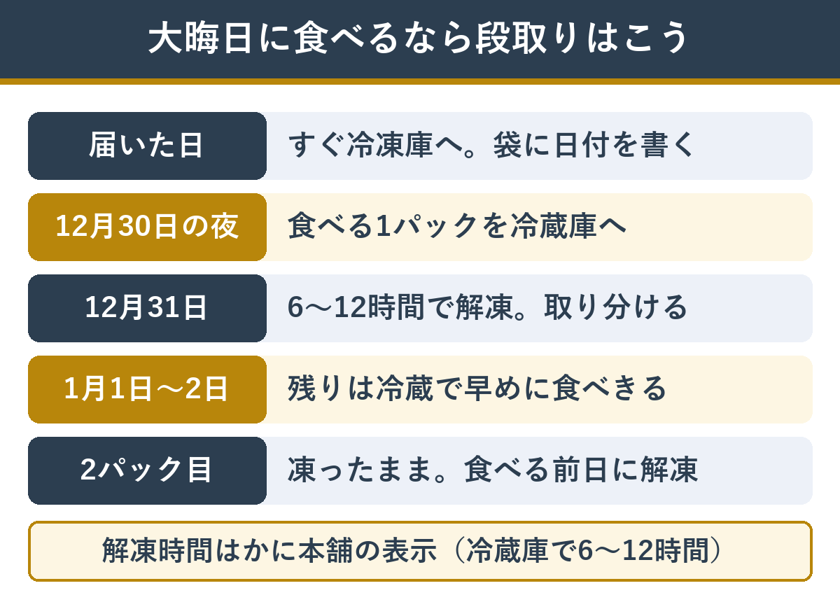 年末にいくら醤油漬けを食べるときの段取り