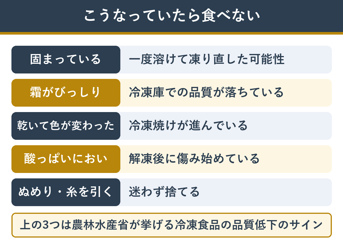 いくら醤油漬けを食べずに捨てたほうがいいサイン