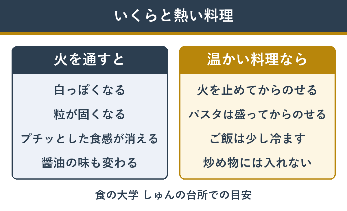 いくらを加熱するとどうなるか（火を通すと白っぽく固くなる・温かい料理には火を止めてから仕上げにのせる）