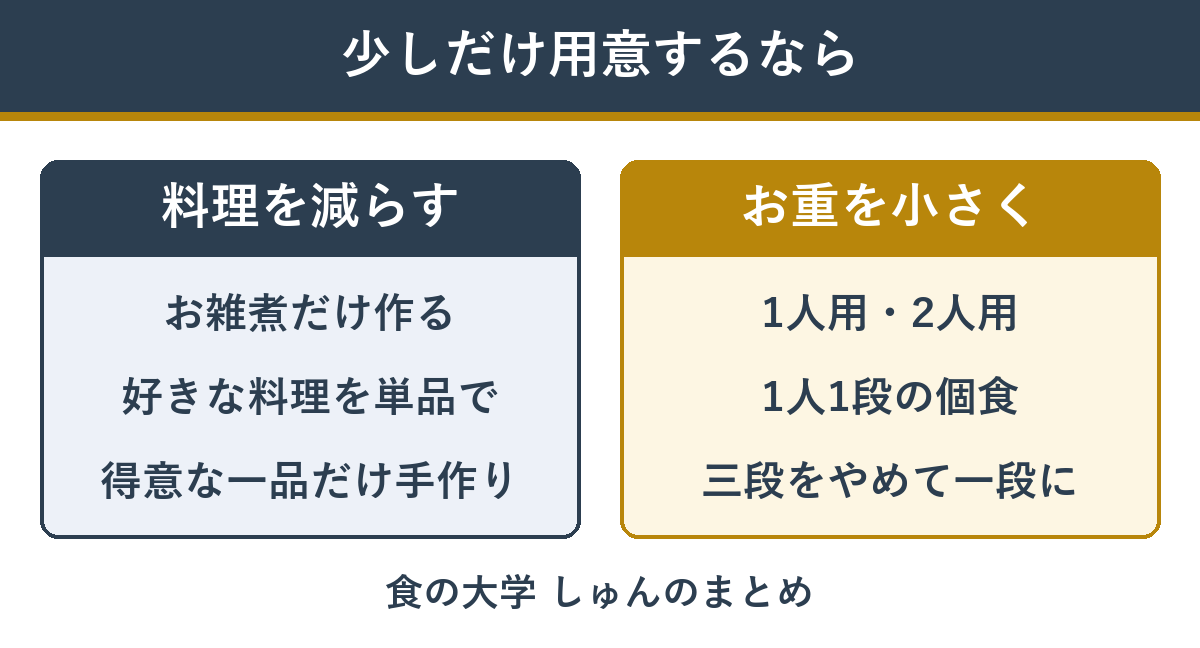 おせちを少しだけ用意する方法 お雑煮だけ・単品・1人用・個食・一段重