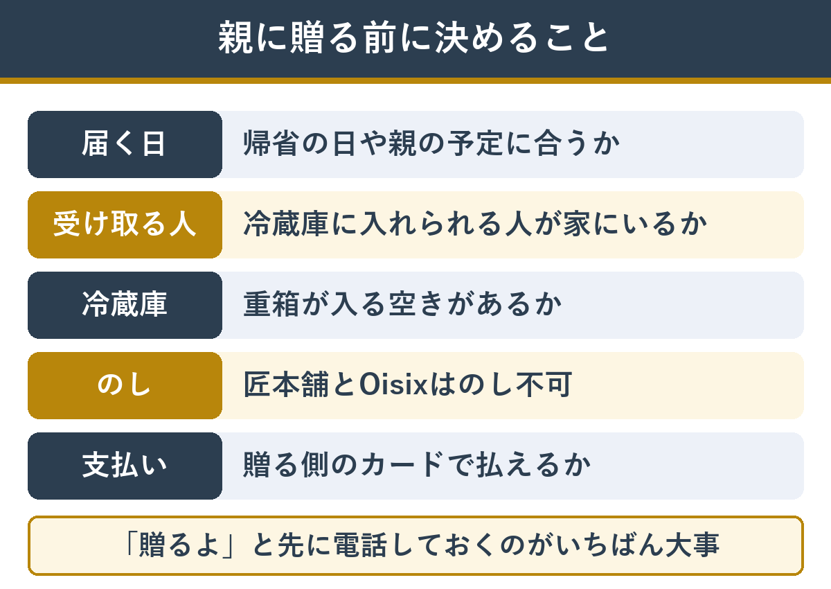 親におせちを贈る前に決めること