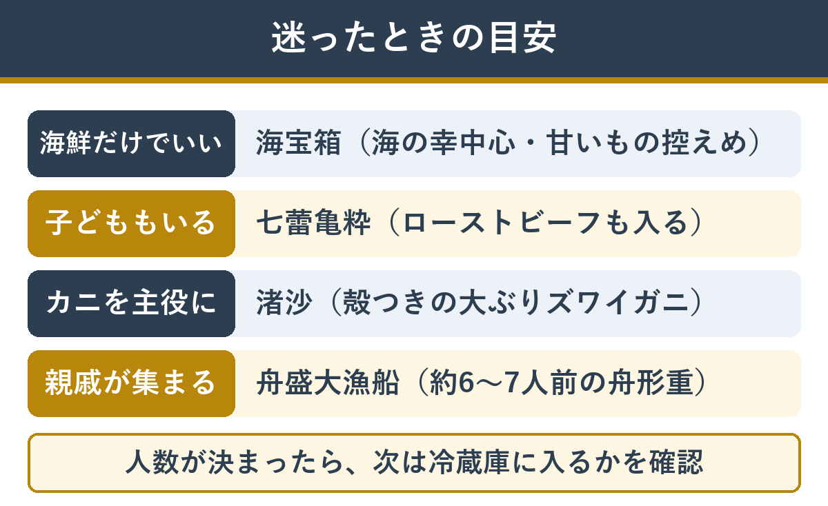 海鮮おせちの選び方の目安