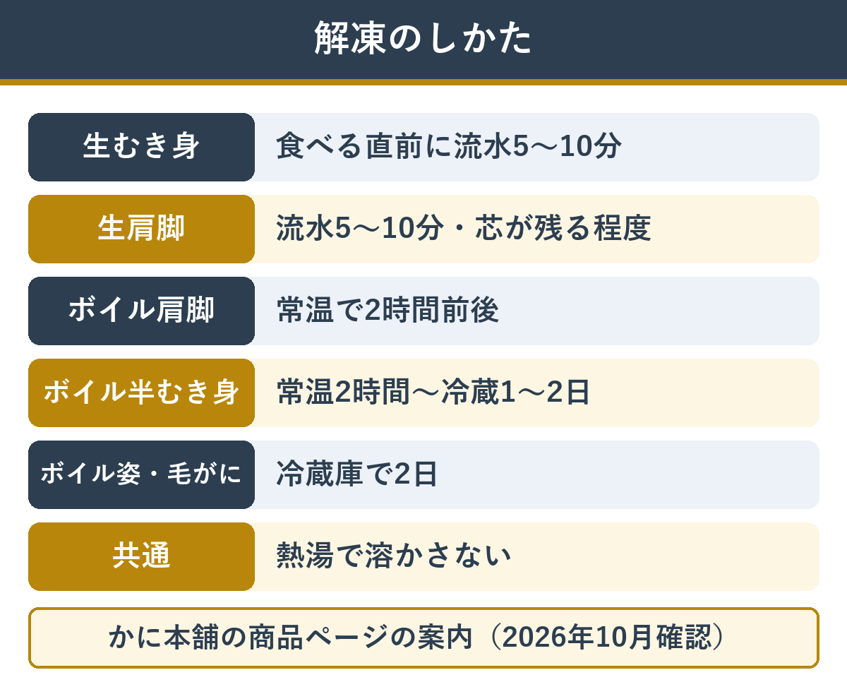 カニの種類と形ごとの解凍のしかた