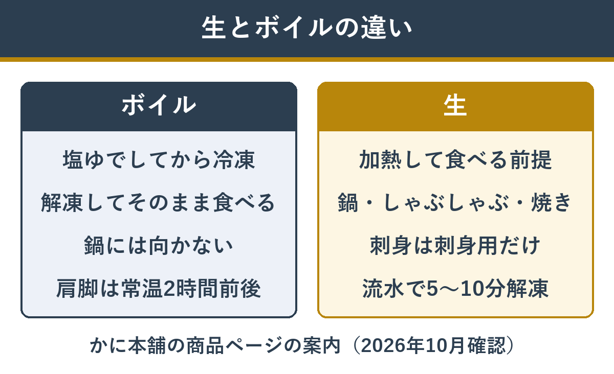 生のカニとボイルのカニの違い