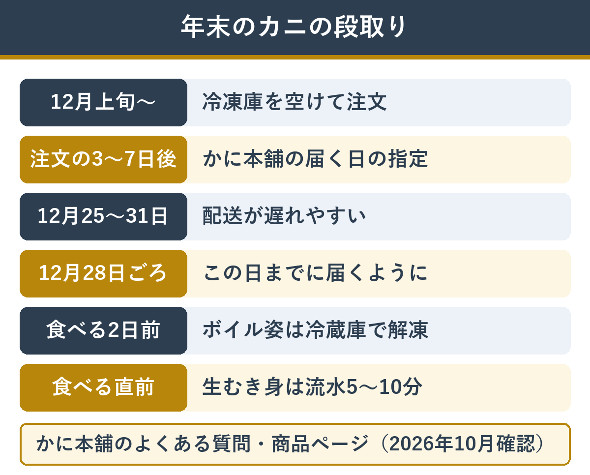 年末にカニを食べるときの段取り