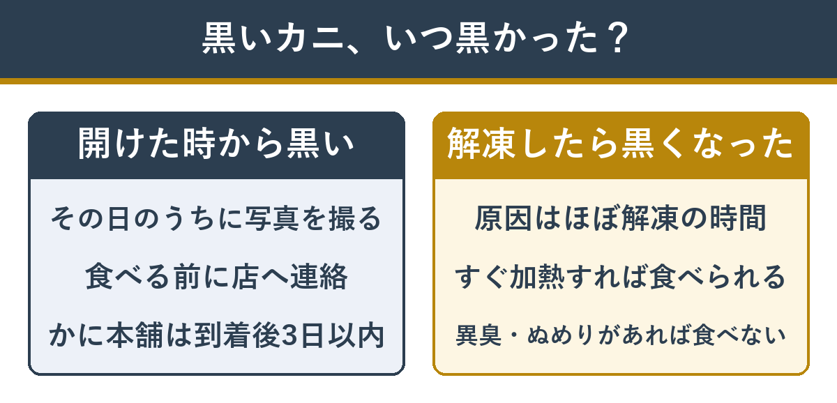 届いたカニが黒いときの確認と対応