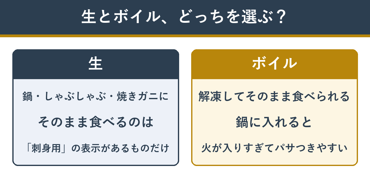 生とボイル、どっちを選ぶ？
