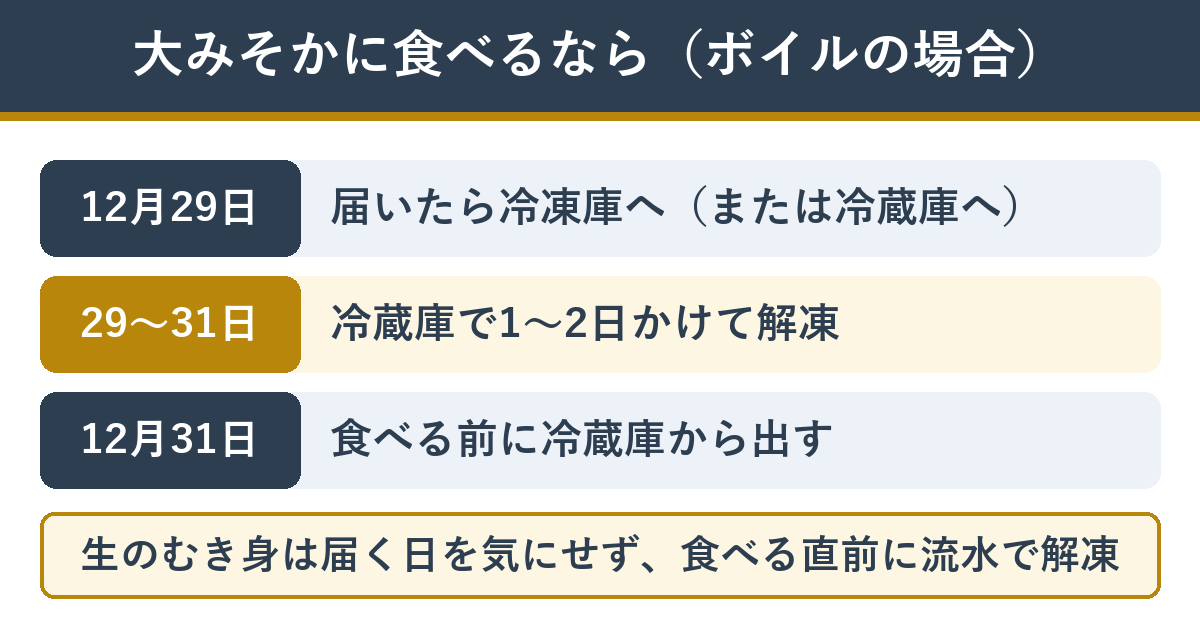 大みそかにボイルのカニを食べるときの段取り