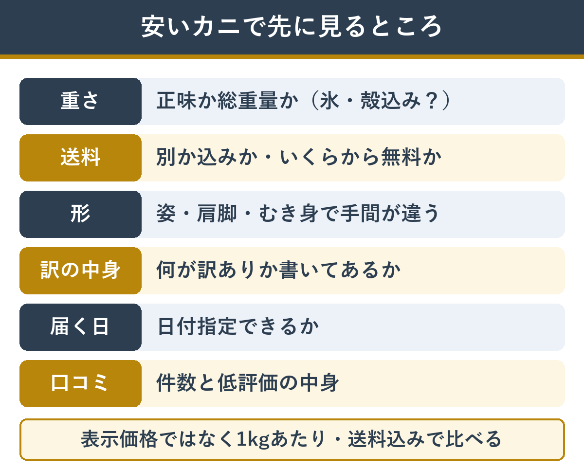 安いカニ通販で値段より先に見るところ