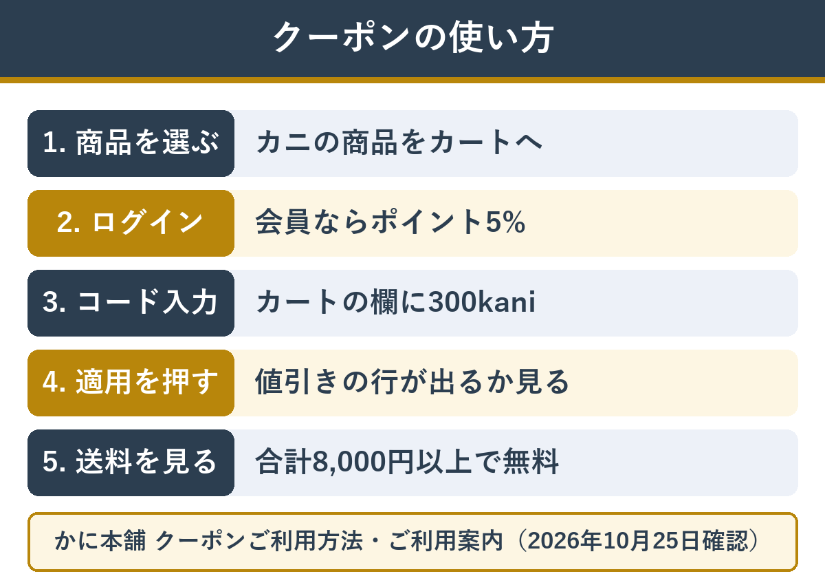 かに本舗のクーポンコード300kaniを使う手順