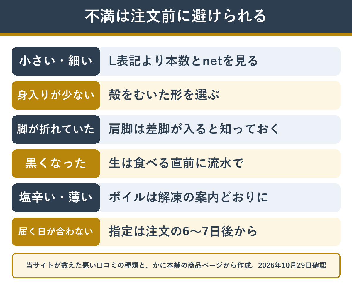 かに本舗の悪い口コミの種類と注文前にできること