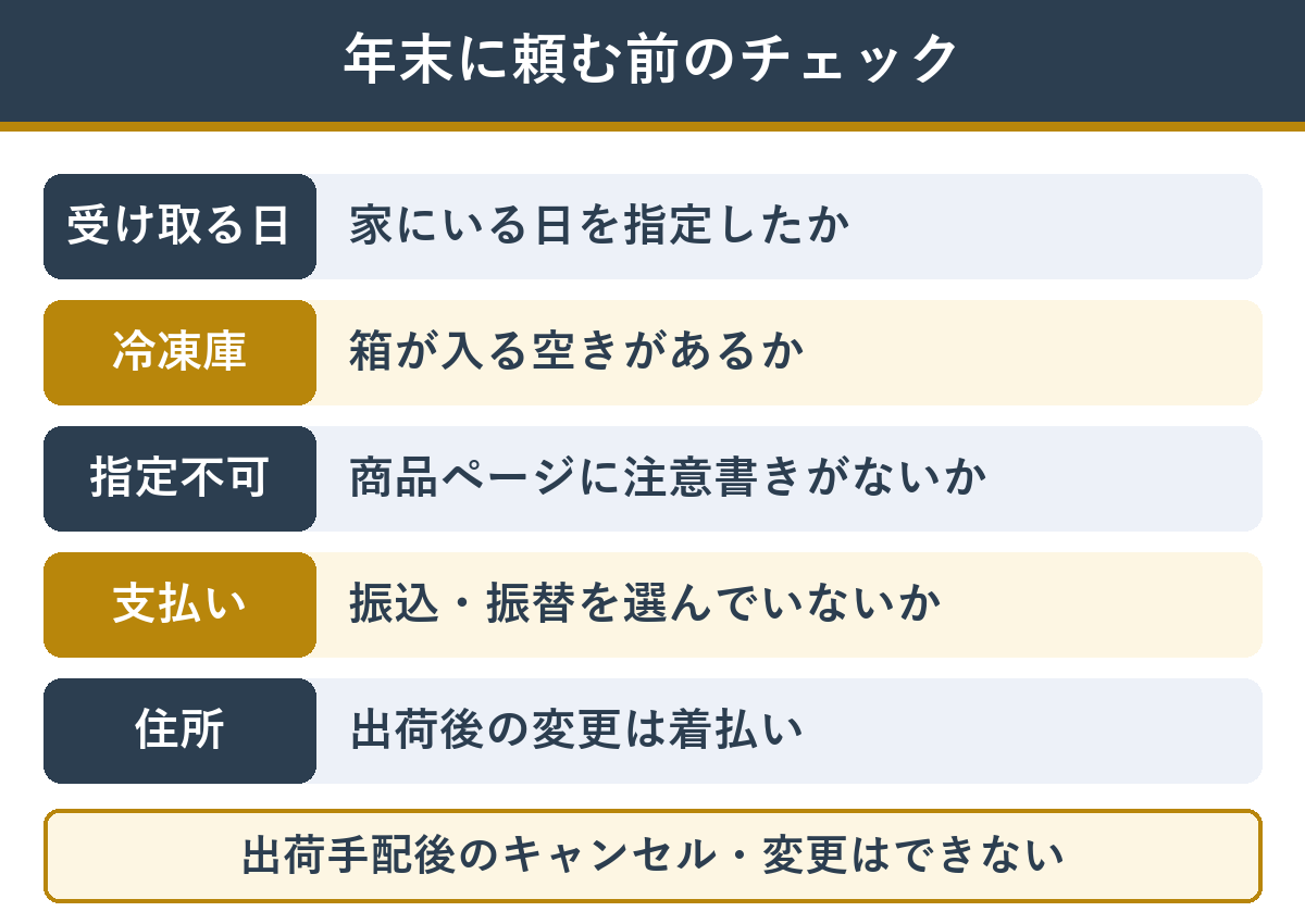 かに本舗で年末に頼む前のチェック