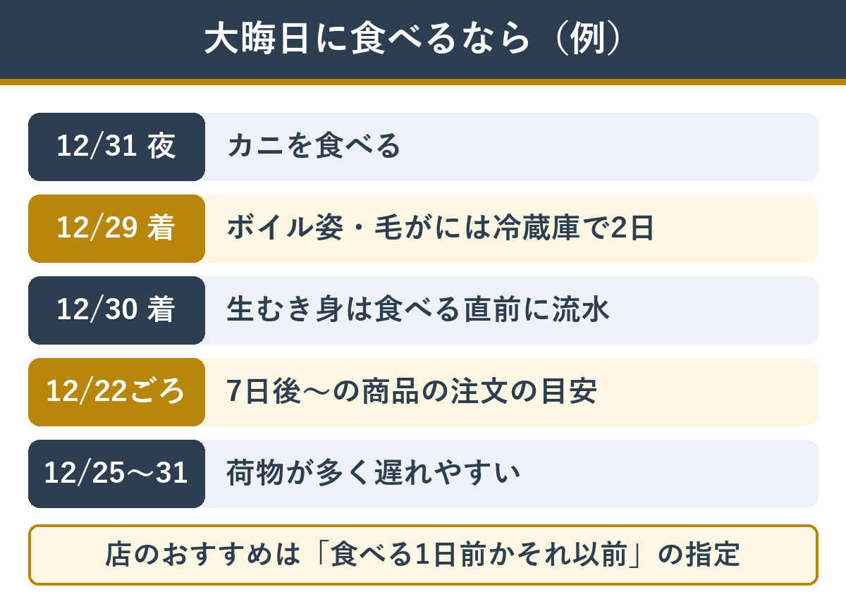大晦日にカニを食べるときの逆算