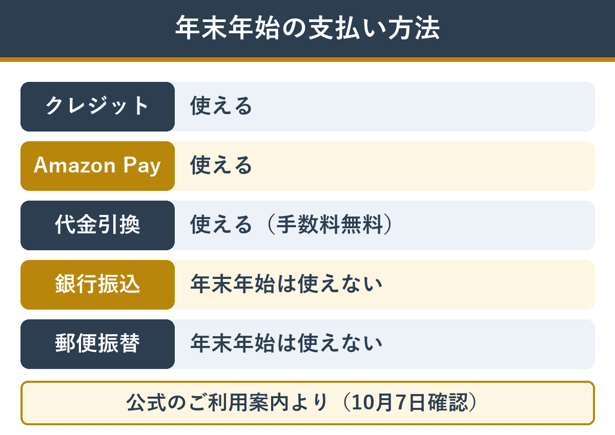 かに本舗 年末年始に使える支払い方法
