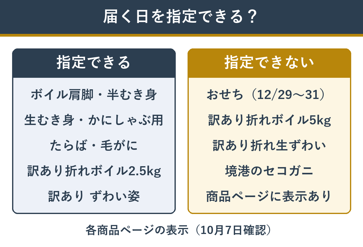 かに本舗 届く日を指定できる商品とできない商品