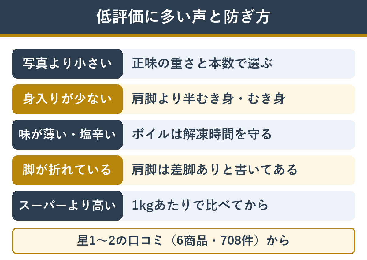 かに本舗の低評価に多い声と防ぎ方