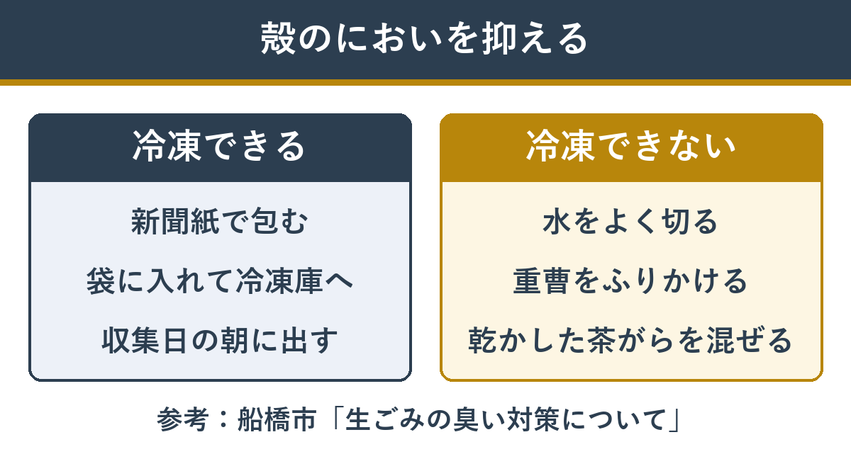 カニの殻のにおいを抑える方法（新聞紙に包んで冷凍・冷凍できないときは水切りと重曹）