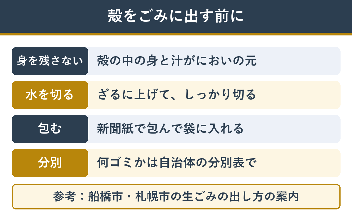 カニの殻をごみに出す前にすること（身をかき出す・水を切る・新聞紙で包む・自治体の分別を確認）