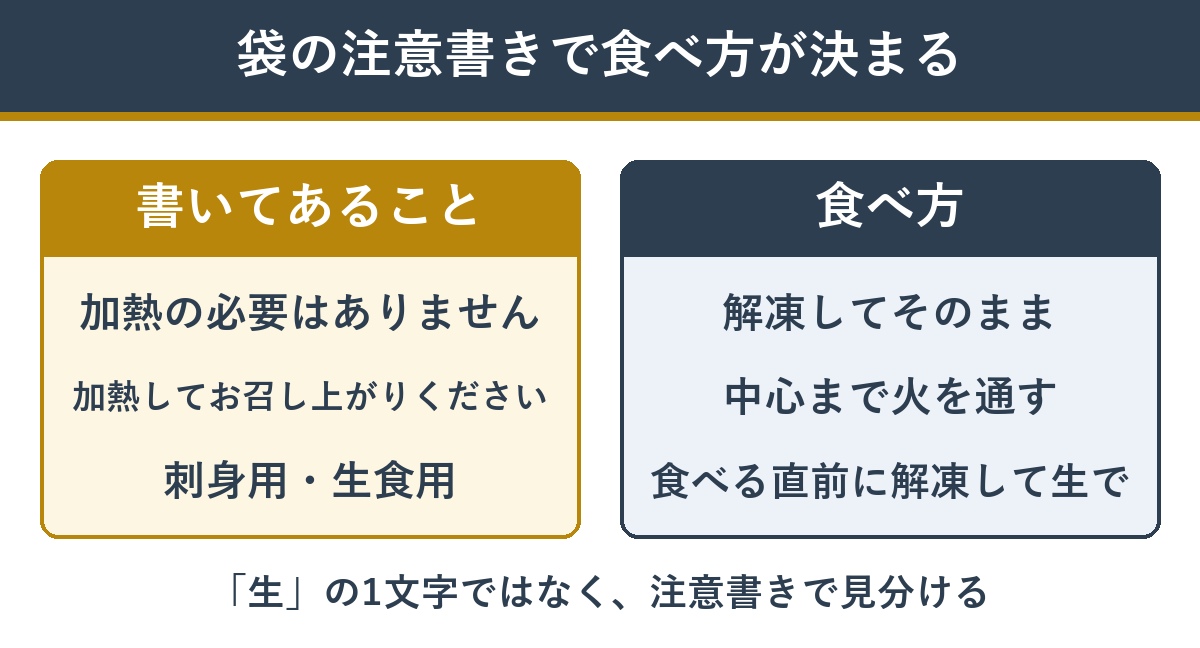 カニの袋の注意書きと食べ方の対応