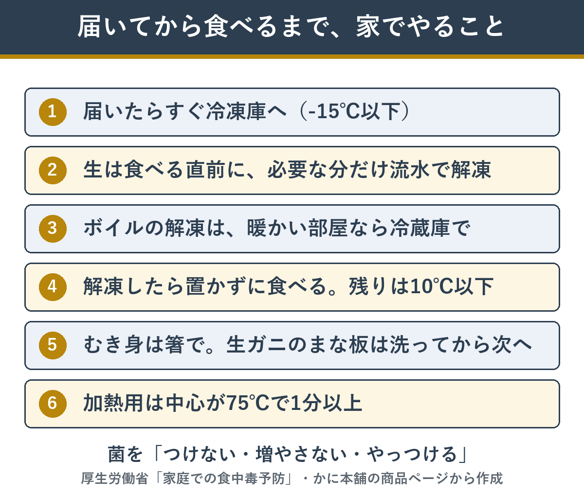 冷凍カニが届いてから食べるまでに家でやること