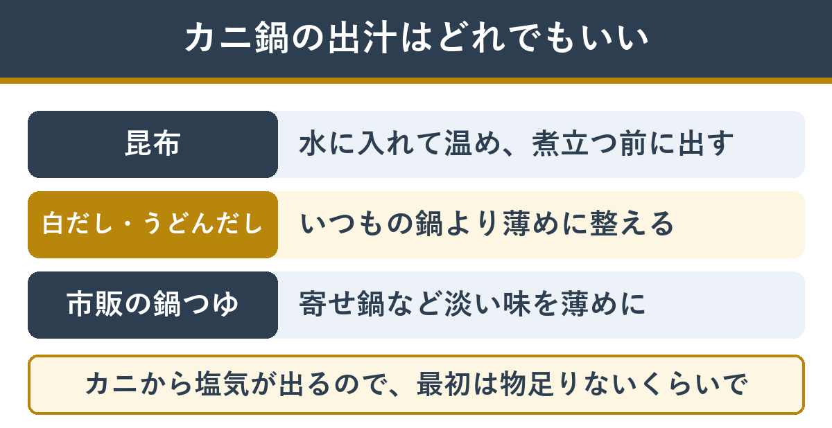 カニ鍋の出汁の選び方(昆布・白だしやうどんだし・市販の鍋つゆ)はどれも薄めに