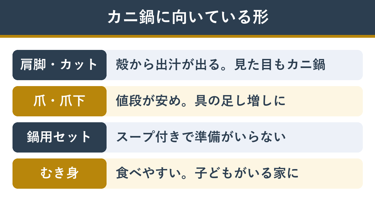 カニ鍋に向いているカニの形