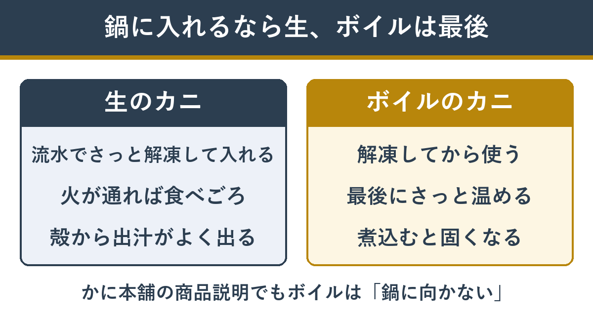 カニ鍋に入れるときの生とボイルの扱い