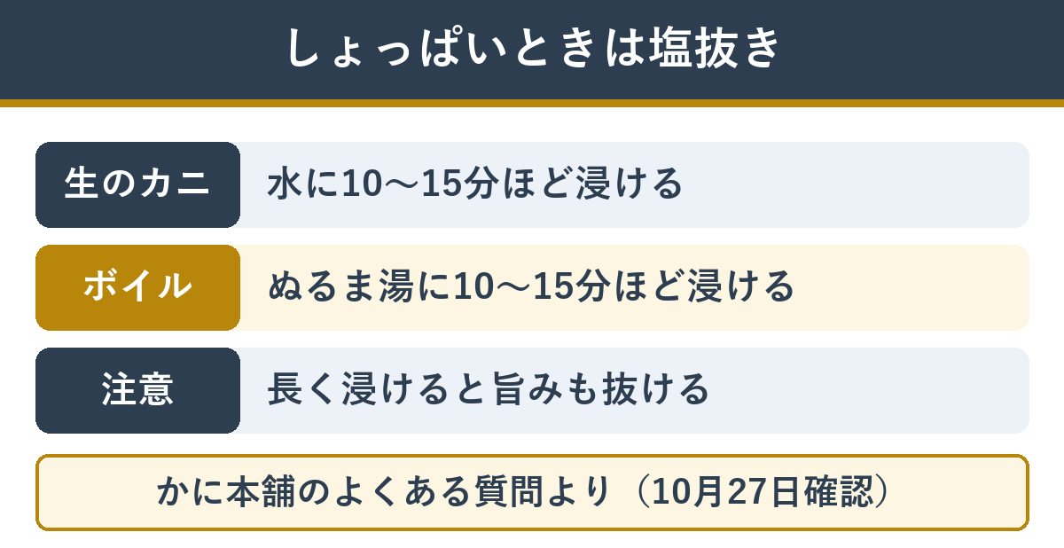 カニがしょっぱいときの塩抜き(生は水に10〜15分・ボイルはぬるま湯に10〜15分・長く浸けると旨みも抜ける)