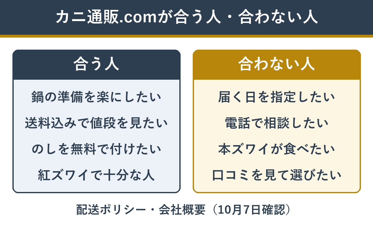 カニ通販.comが向いている人・向かない人