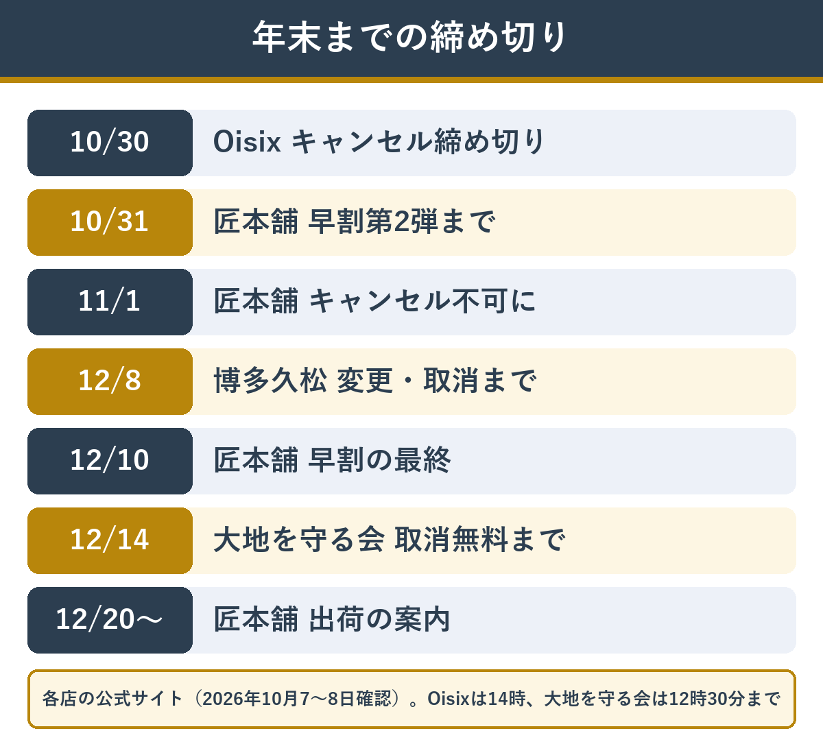おせち通販の年末までの締め切りカレンダー