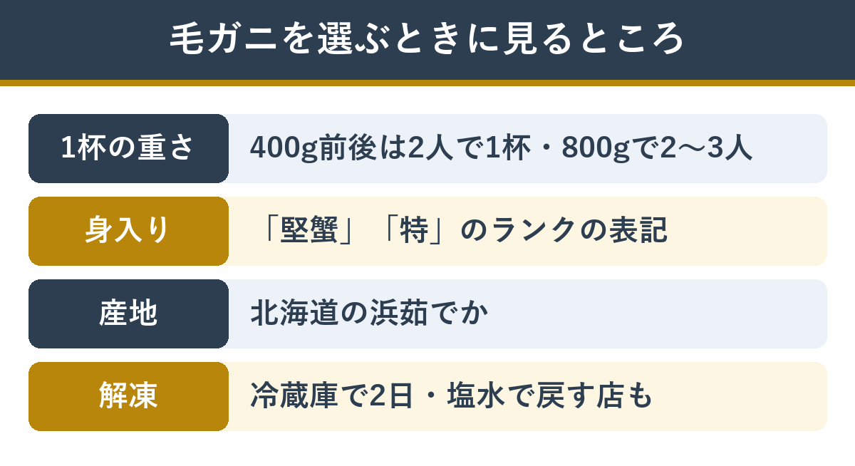 毛ガニを選ぶときに見るところ