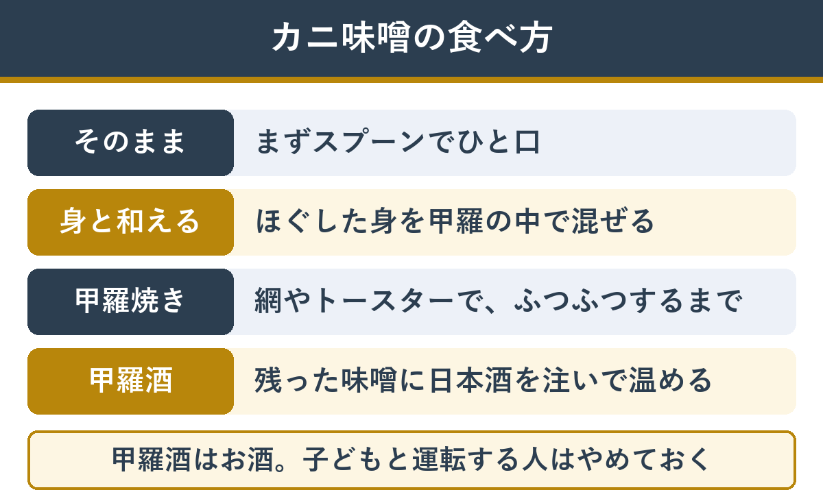 毛ガニのカニ味噌の食べ方（そのまま・身と和える・甲羅焼き・甲羅酒）