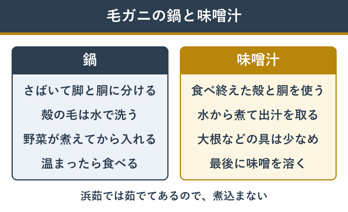 毛ガニの鍋と味噌汁の作り方の違い（浜茹では煮込まない・殻は水から煮て出汁を取る）