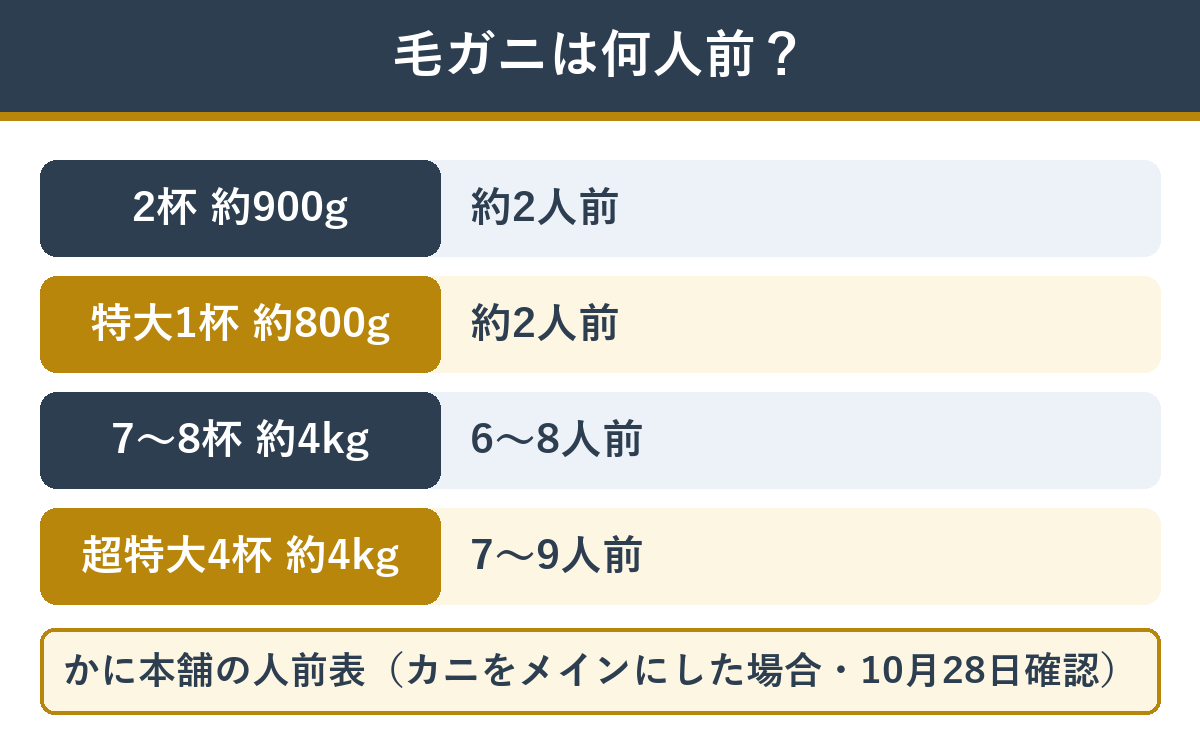 かに本舗の浜茹で毛がに姿の人前（カニをメインにした場合）