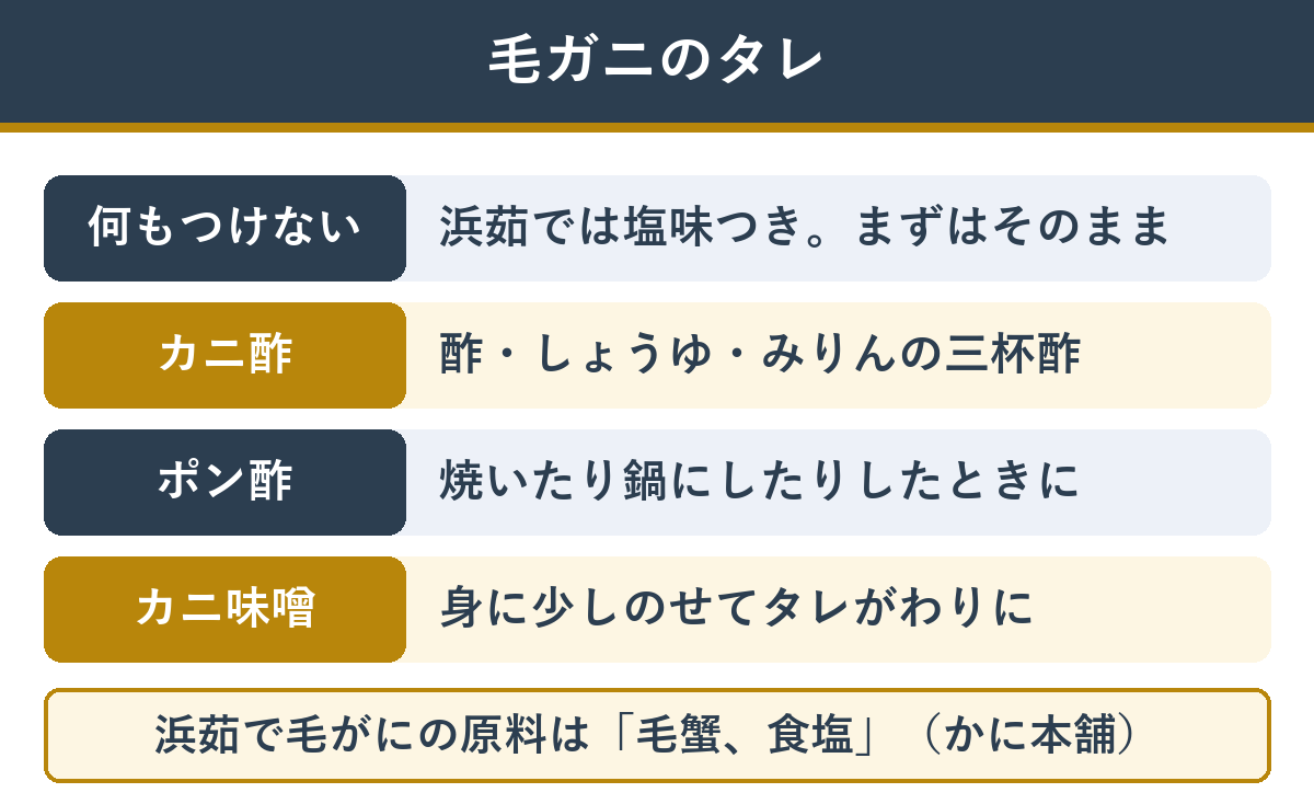 毛ガニのタレ（何もつけない・カニ酢・ポン酢・カニ味噌）