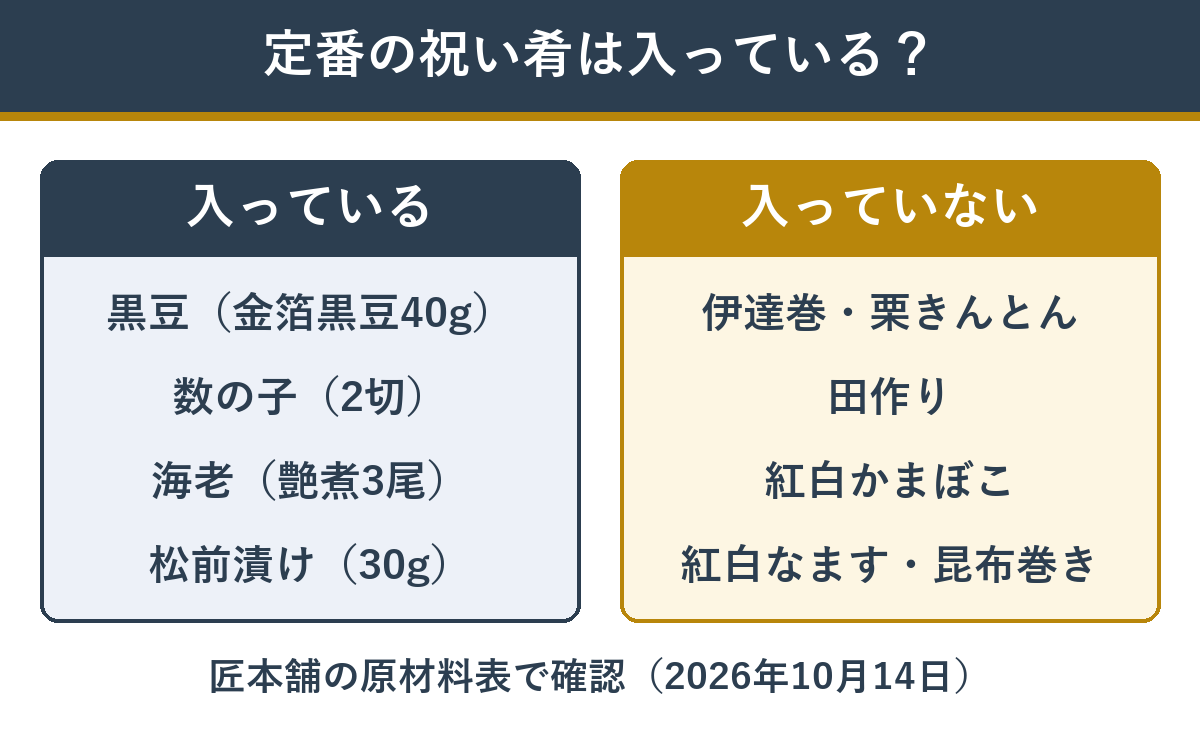 絢珠に入っている定番の祝い肴と入っていない祝い肴