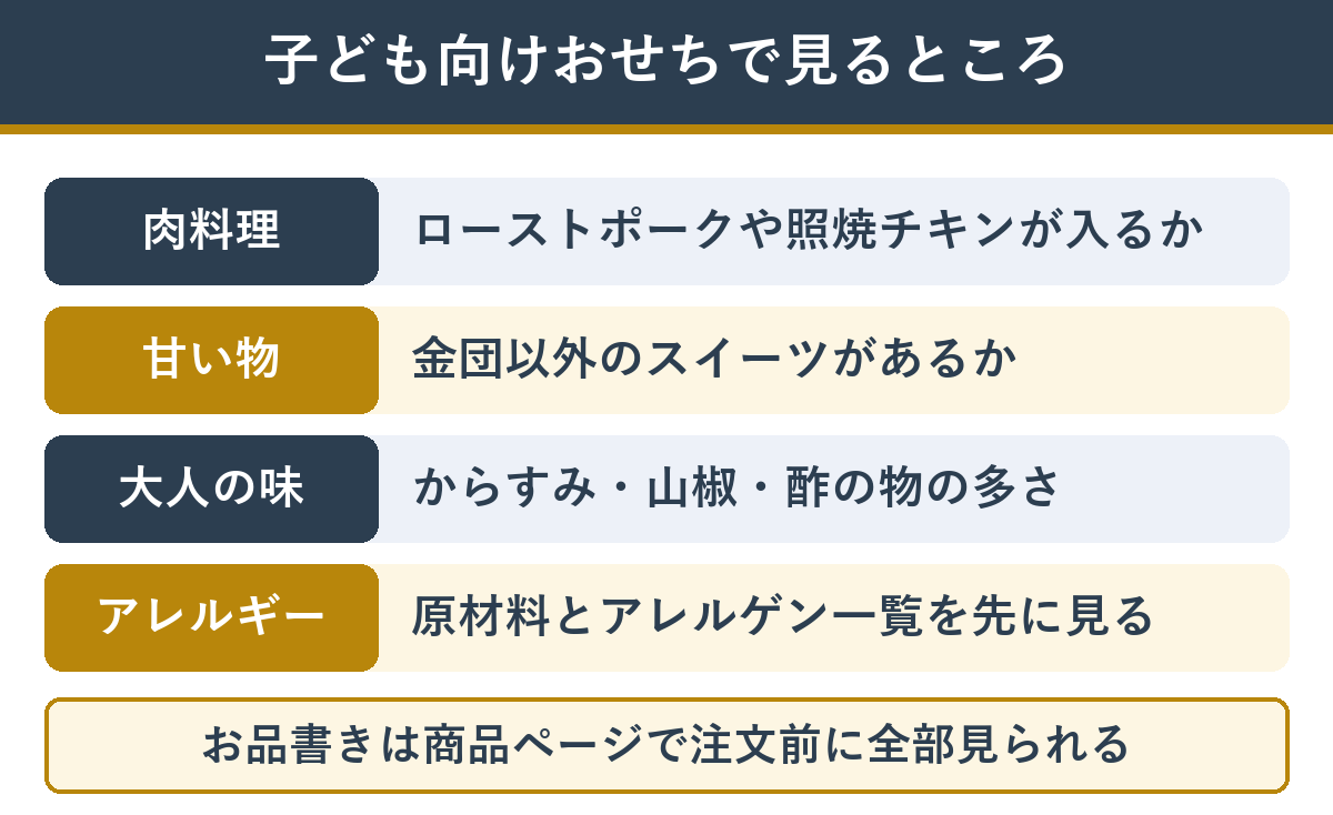 子ども向けおせちで見るところ